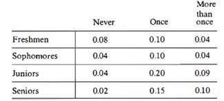 596_Proportions of students in the various classifications.png